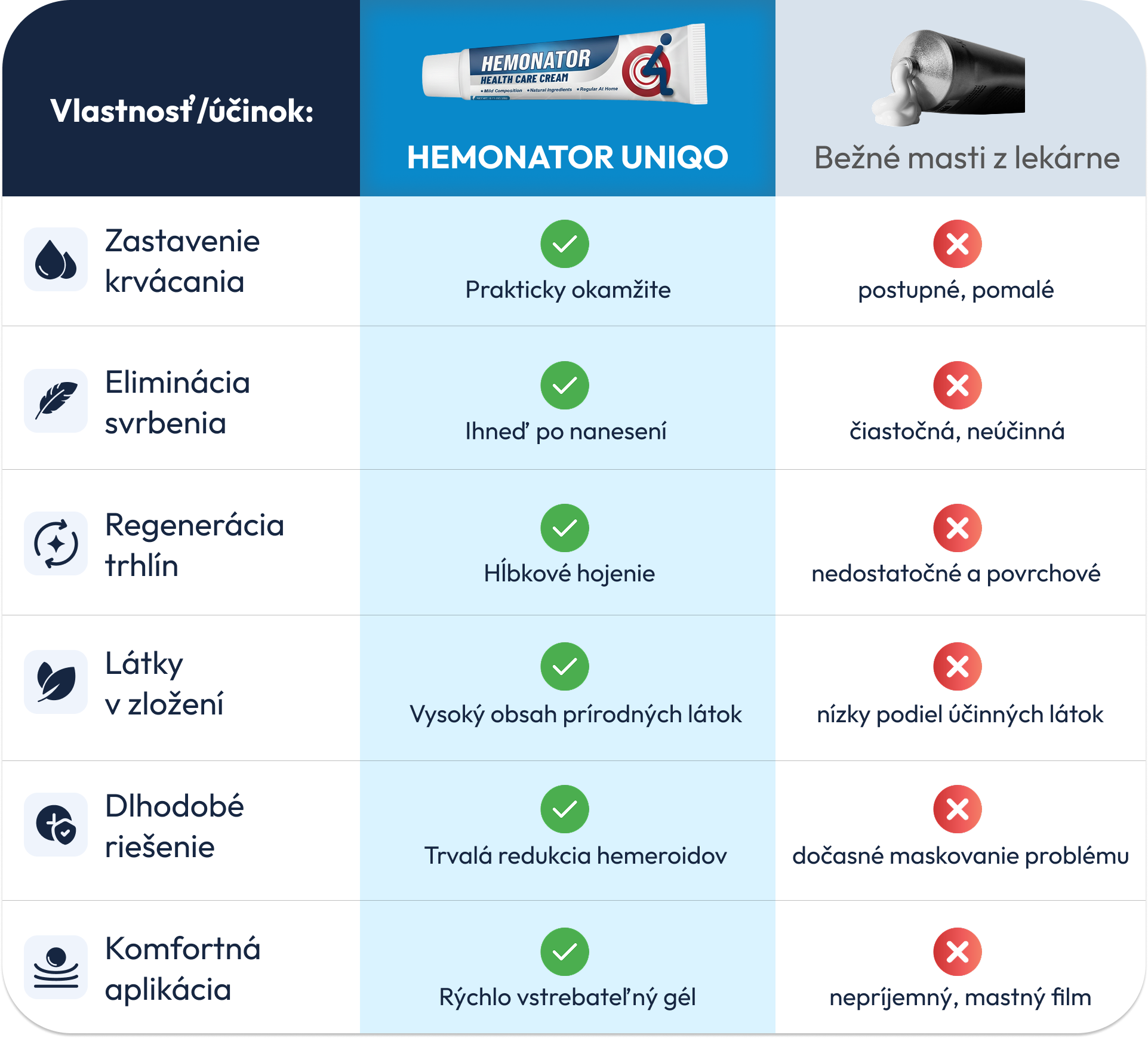 Hemonator UNIQO účinok
